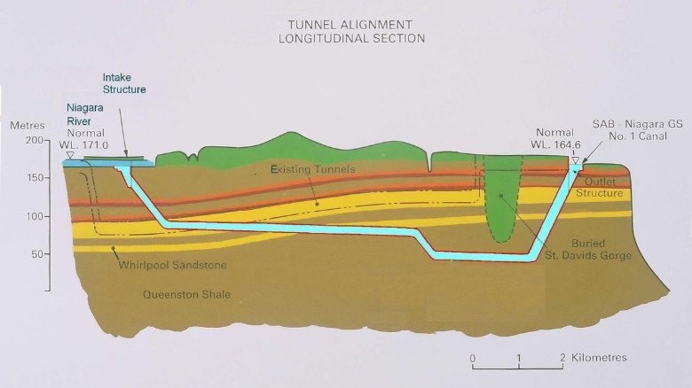 Tunnel route and geological formations